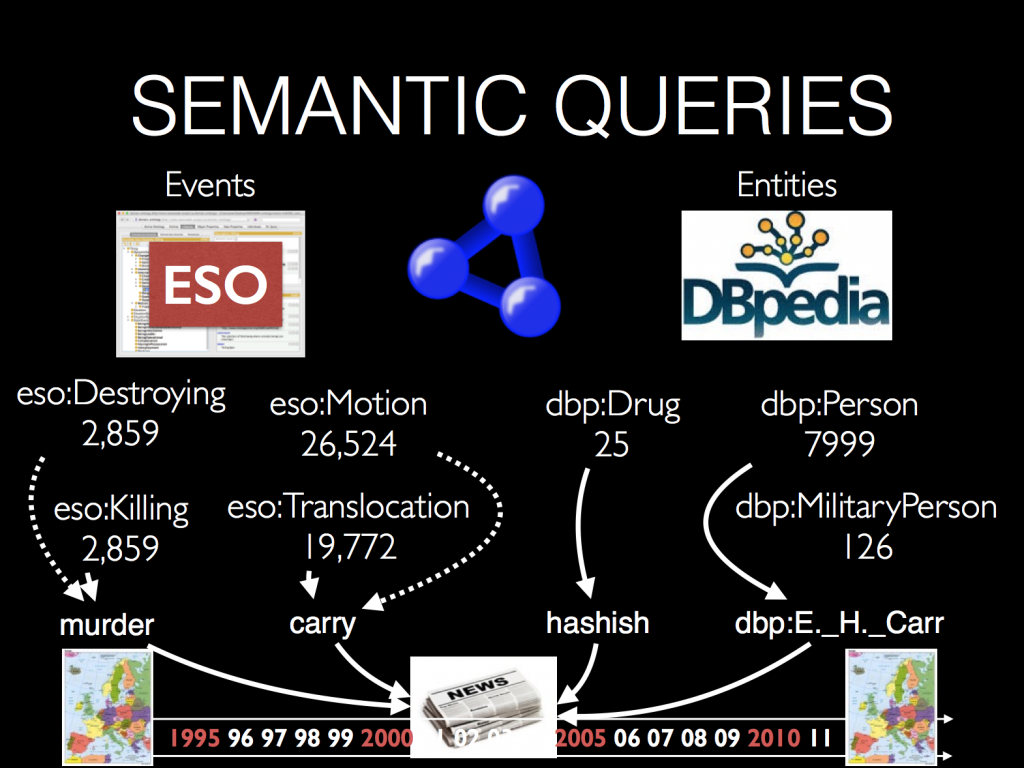 Semantic Queries New research methods for investigating criminal networks involved in illicit trades of humans, wildlife, and drugs