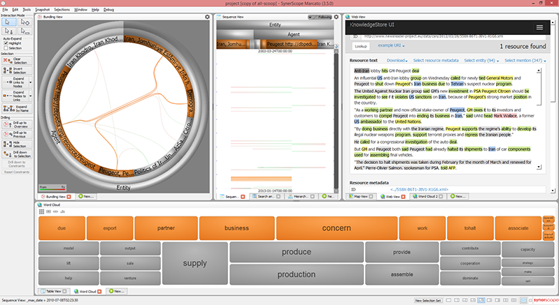 SynerScope visualization extraction from 1.26M news articles 