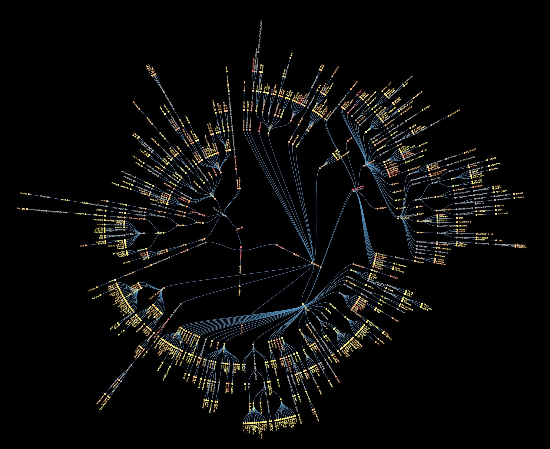 Wordnet_Graph