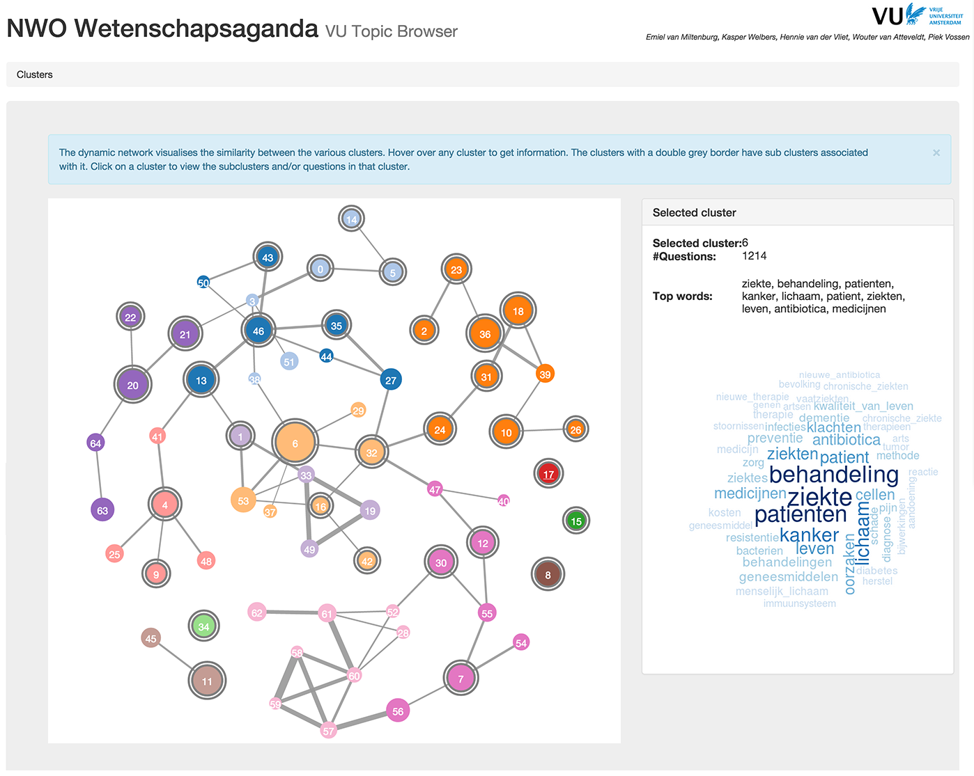 National Science Agenda VU Topic Browser