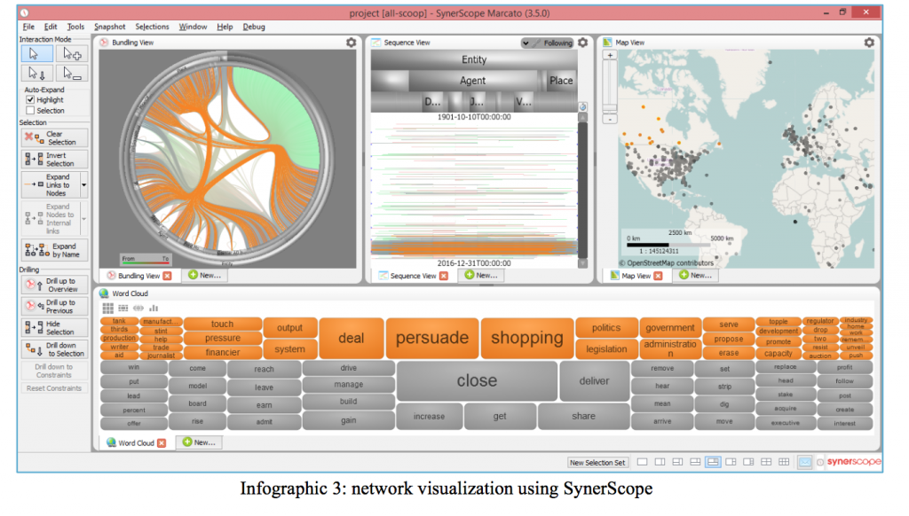 SynerScope‘s visualization: extraction from 1.26M news articles