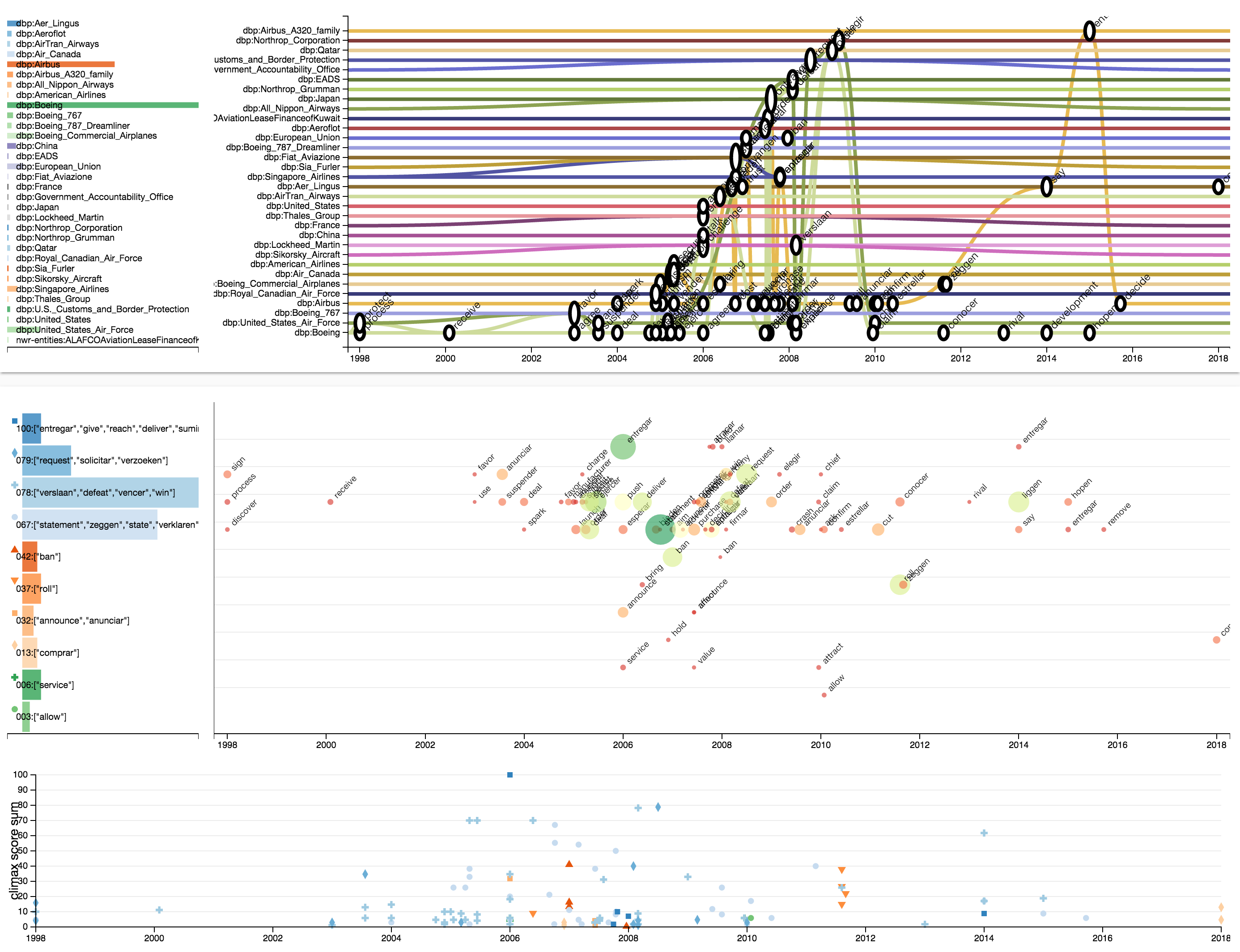 Visualizing Uncertainty